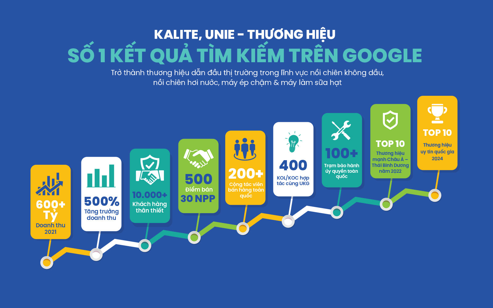 UKG tròn 8 tuổi – Kalite chuyển mình vượt trội với loạt giải pháp mùa hè và siêu khuyến mãi- Ảnh 2.