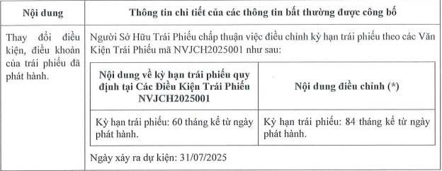 Công ty con của Novaland gia hạn một lô trái phiếu thêm 2 năm- Ảnh 1. Công ty con của Novaland gia hạn một lô trái phiếu thêm 2 năm- Ảnh 1.