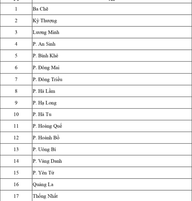 Người dân đang sống ở Quảng Ninh chú ý- Ảnh 2.