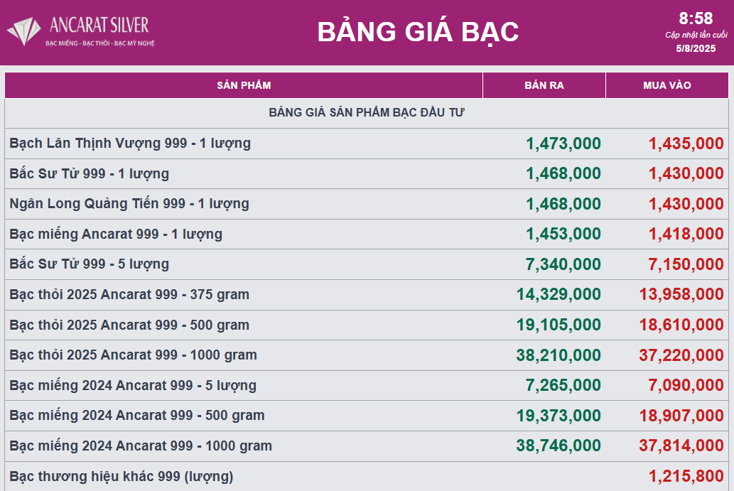 Hôm nay 5/8, giá bạc đảo chiều tăng- Ảnh 2.
