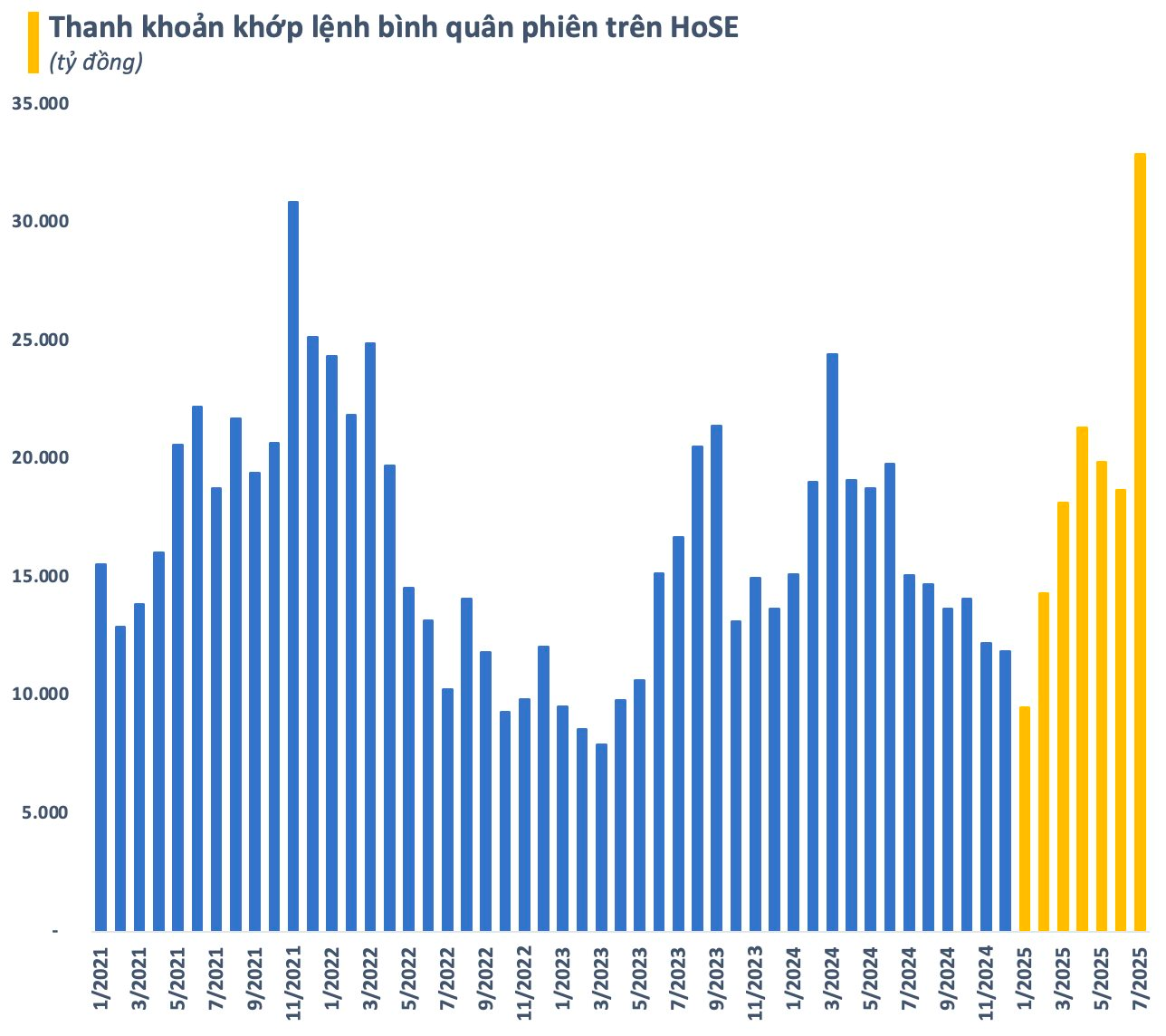 Nhà đầu tư ồ ạt mở tài khoản chứng khoán khi VN-Index vượt đỉnh lịch sử- Ảnh 2. Nhà đầu tư ồ ạt mở tài khoản chứng khoán khi VN-Index vượt đỉnh lịch sử- Ảnh 2.