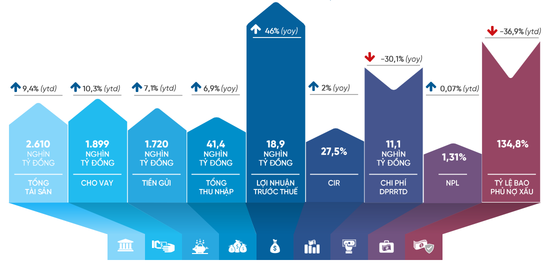 Ông lớn ngân hàng tiến hành đợt tinh giản chưa từng có, chính thức đóng cửa 66 phòng giao dịch- Ảnh 1. Ông lớn ngân hàng tiến hành đợt tinh giản chưa từng có, chính thức đóng cửa 66 phòng giao dịch- Ảnh 1.