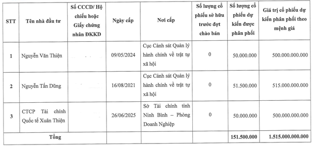 Chủ tịch Nguyễn Văn Thiện sẽ mua 50 triệu cổ phiếu của Chứng khoán Xuân Thiện- Ảnh 1.