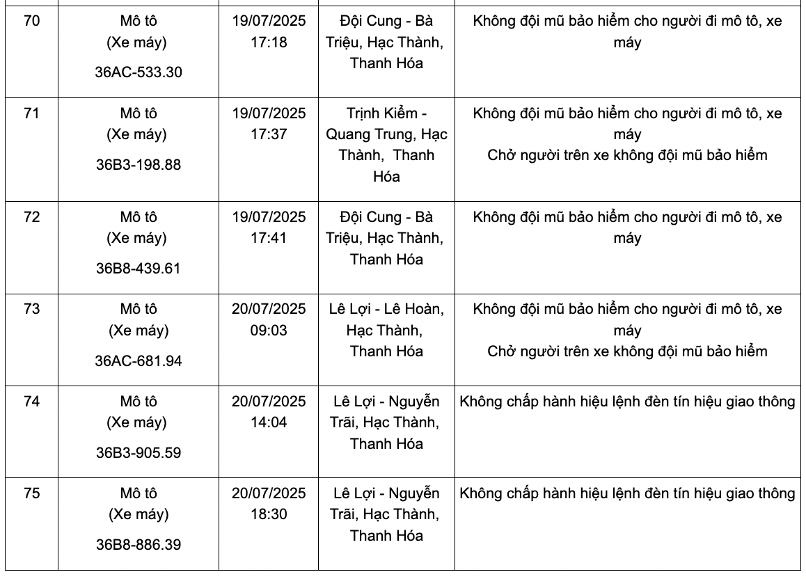 75 chủ xe vượt đèn đỏ, không đội mũ bảo hiểm... có biển số sau nhanh chóng nộp phạt nguội theo Nghị định 168- Ảnh 8.