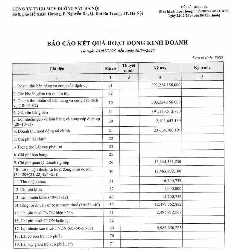 Công ty vận hành metro Cát Linh - Hà Đông và Nhổn - Ga Hà Nội lãi gấp 3 lần cùng kỳ- Ảnh 1. Công ty vận hành metro Cát Linh - Hà Đông và Nhổn - Ga Hà Nội lãi gấp 3 lần cùng kỳ- Ảnh 1.
