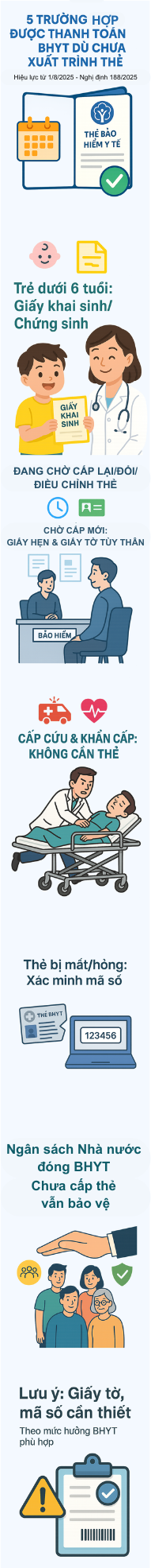 5 trường hợp đặc biệt được thanh toán Bảo hiểm Y tế dù chưa xuất trình thẻ, lưu ý để không lỡ quyền lợi- Ảnh 1. 5 trường hợp đặc biệt được thanh toán Bảo hiểm Y tế dù chưa xuất trình thẻ, lưu ý để không lỡ quyền lợi- Ảnh 1.
