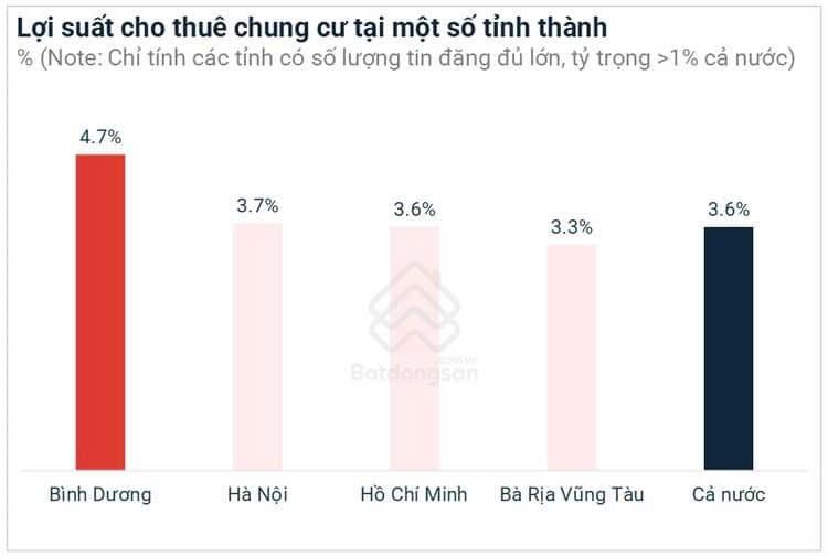Symlife – Giải pháp an cư mới cho người trẻ tại khu Đông Bắc TP.HCM- Ảnh 3. Symlife – Giải pháp an cư mới cho người trẻ tại khu Đông Bắc TP.HCM- Ảnh 3.
