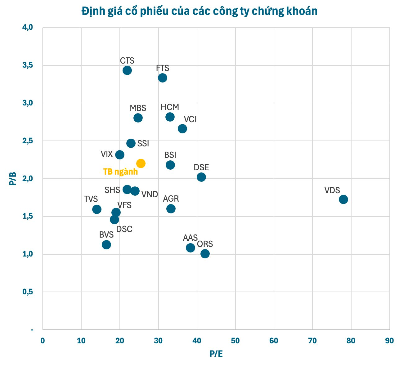 Định giá cổ phiếu các công ty chứng khoán ra sao trước khi TCBS tiến hành IPO?- Ảnh 1. Định giá cổ phiếu các công ty chứng khoán ra sao trước khi TCBS tiến hành IPO?- Ảnh 1.