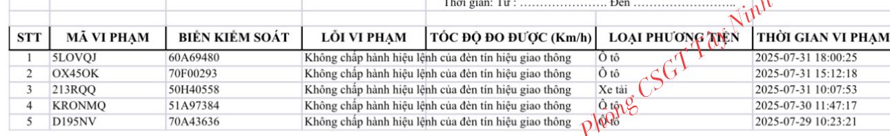 Loạt phương tiện vượt đèn đỏ mang biển số sau nhanh chóng nộp phạt nguội theo Nghị định 168- Ảnh 2.
