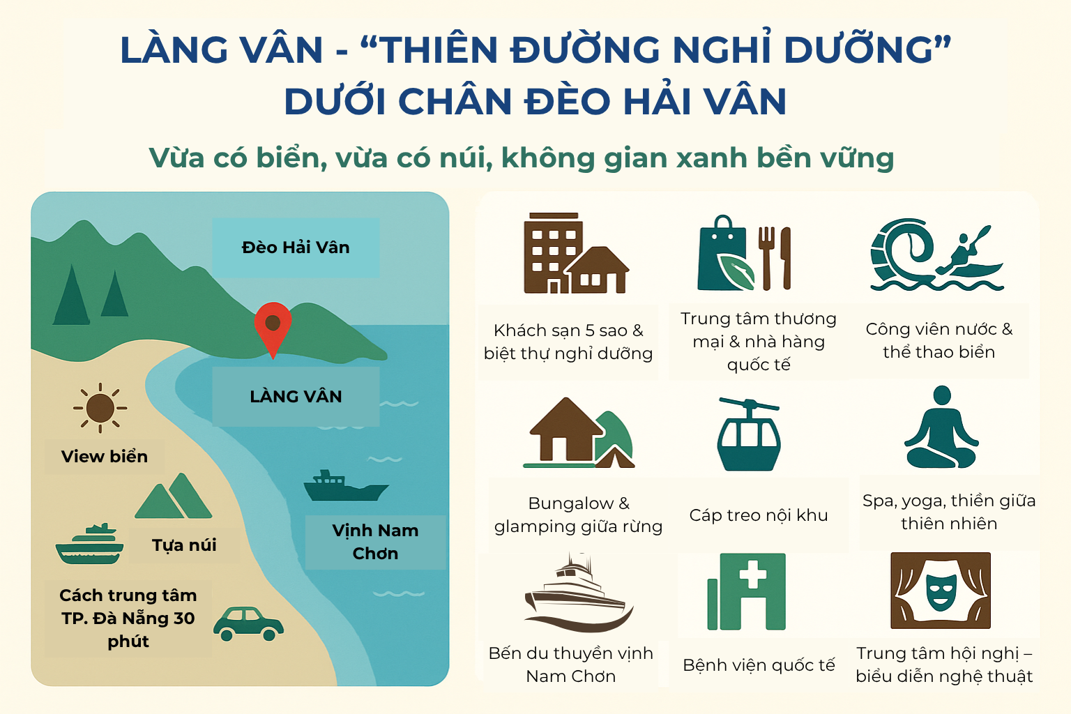 Siêu dự án dưới chân "Thiên hạ đệ nhất hùng quan": Vị trí hiếm có ở Việt Nam, xây theo tiêu chuẩn quốc tế- Ảnh 3.