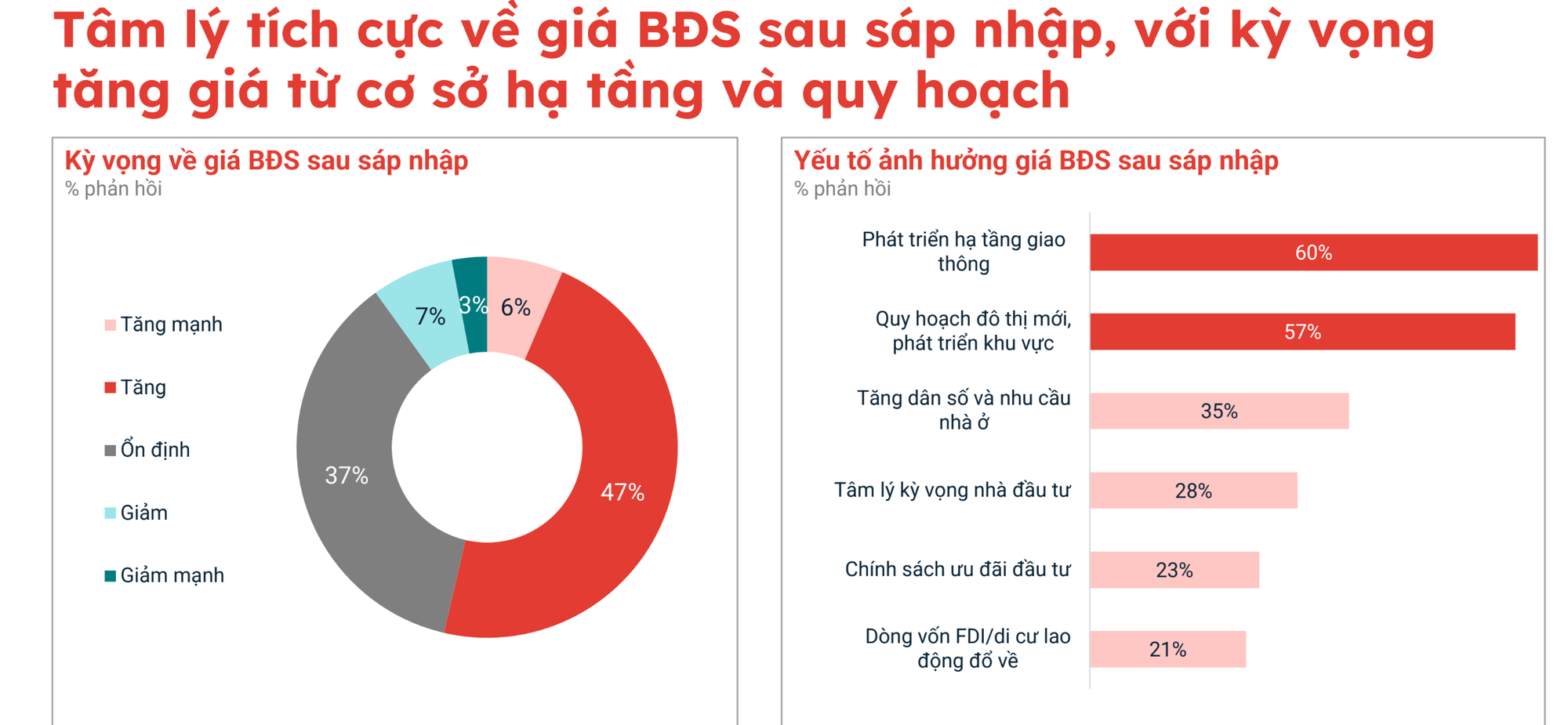 Sẵn sàng “rút hầu bao” với căn hộ, người mua đang toan tính gì giữa bối cảnh giá chung cư neo cao- Ảnh 2. Sẵn sàng “rút hầu bao” với căn hộ, người mua đang toan tính gì giữa bối cảnh giá chung cư neo cao- Ảnh 2.