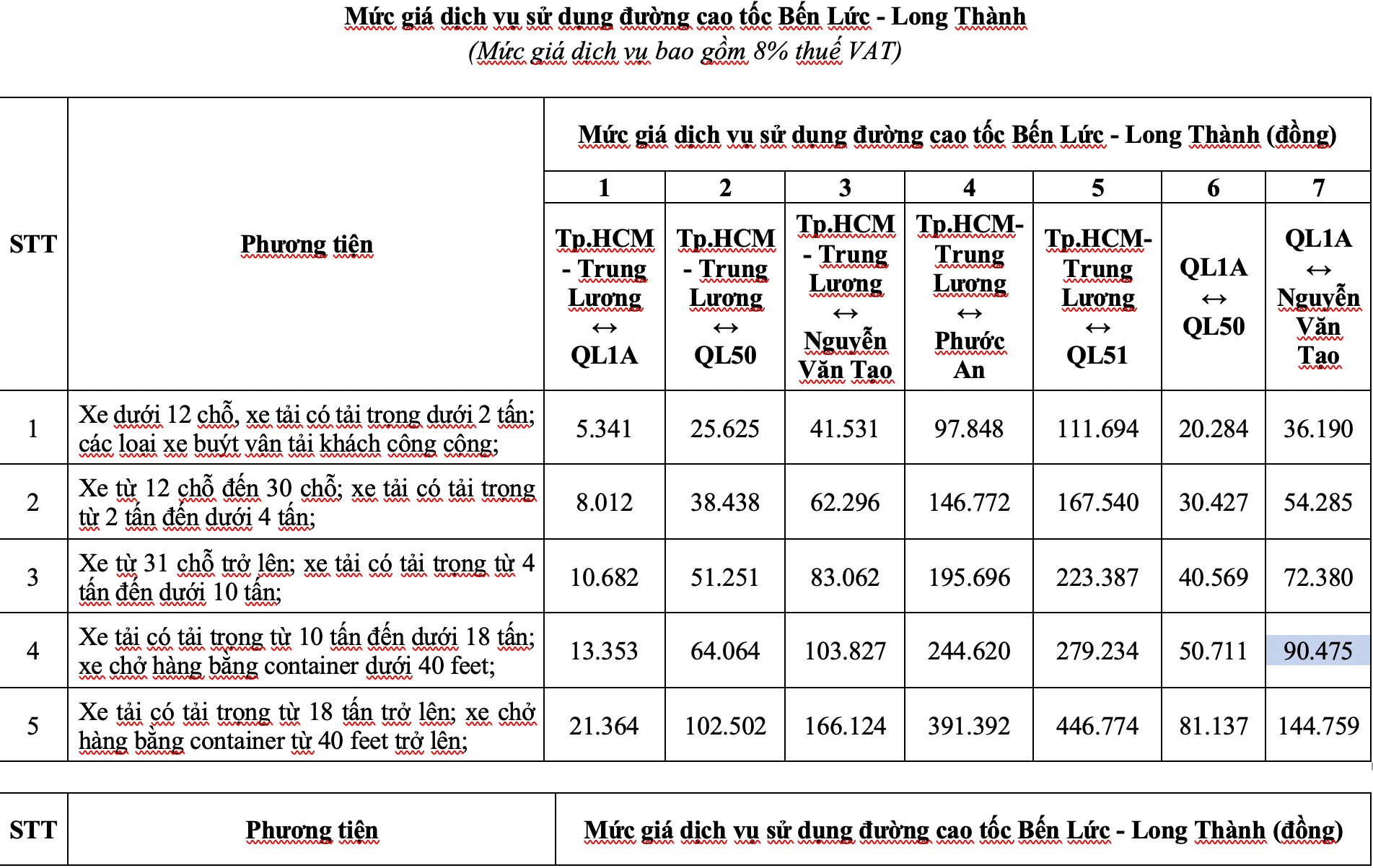 Chi tiết mức thu phí trên cao tốc Bến Lức - Long Thành từ ngày 10-8- Ảnh 2. Chi tiết mức thu phí trên cao tốc Bến Lức - Long Thành từ ngày 10-8- Ảnh 2.