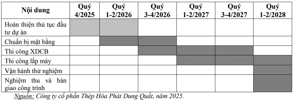 Hòa Phát chính thức được chấp thuận tăng 3.400 tỷ đầu tư cho Hòa Phát Dung Quất 2, nâng công suất năm thêm 500.000 tấn- Ảnh 3. Hòa Phát chính thức được chấp thuận tăng 3.400 tỷ đầu tư cho Hòa Phát Dung Quất 2, nâng công suất năm thêm 500.000 tấn- Ảnh 3.