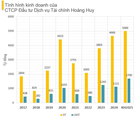 Đại gia BĐS Hải Phòng chốt ngày chào bán 200 triệu cổ phiếu giá 10.000 đồng - bằng một nửa giá trên sàn- Ảnh 1.