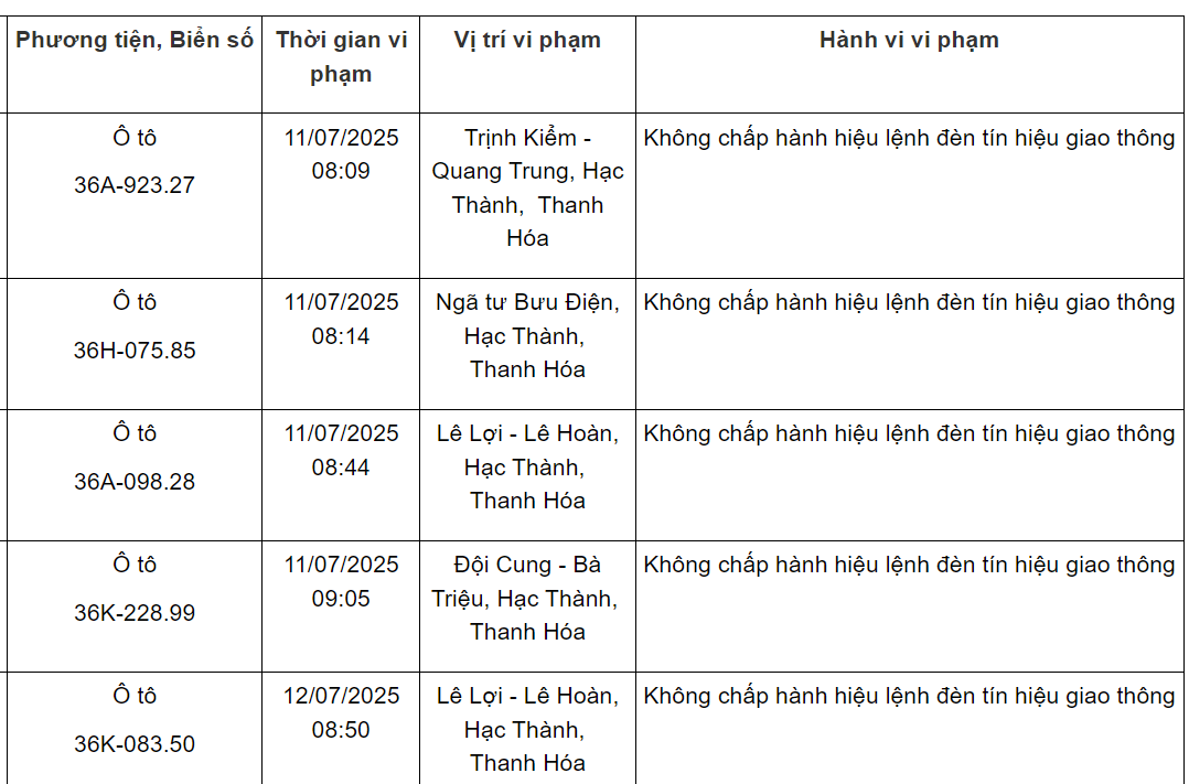 Loạt phương tiện vượt đèn đỏ mang biển số sau nhanh chóng nộp phạt nguội theo Nghị định 168- Ảnh 3.