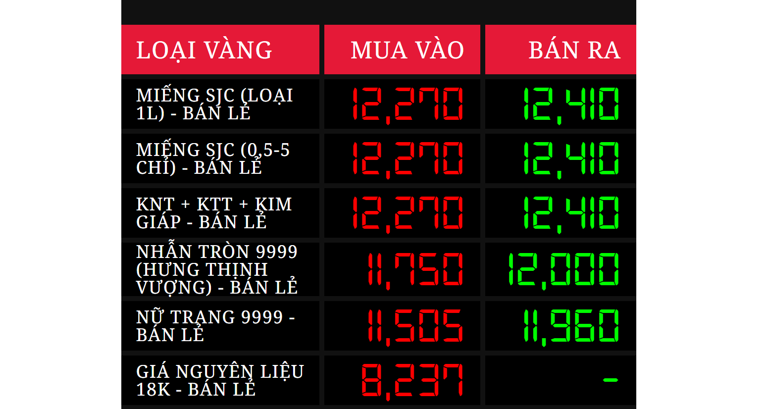 Giá vàng chiều 7/8 lập đỉnh mới, vượt mốc 124 triệu đồng/lượng- Ảnh 1.