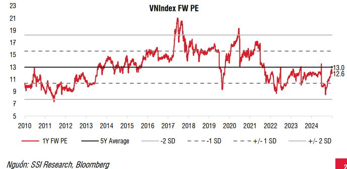 SSI Research kỳ vọng VN-Index hướng tới vùng 1.800 điểm- Ảnh 2.