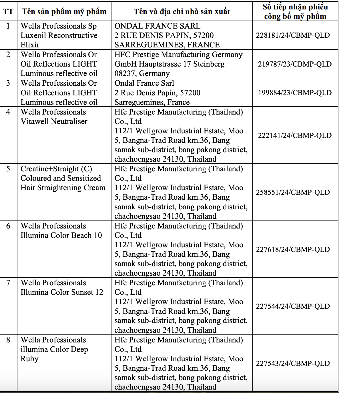 Phạt 75 triệu đồng, buộc tiêu huỷ 16 mỹ phẩm vi phạm tại Hà Nội- Ảnh 2.