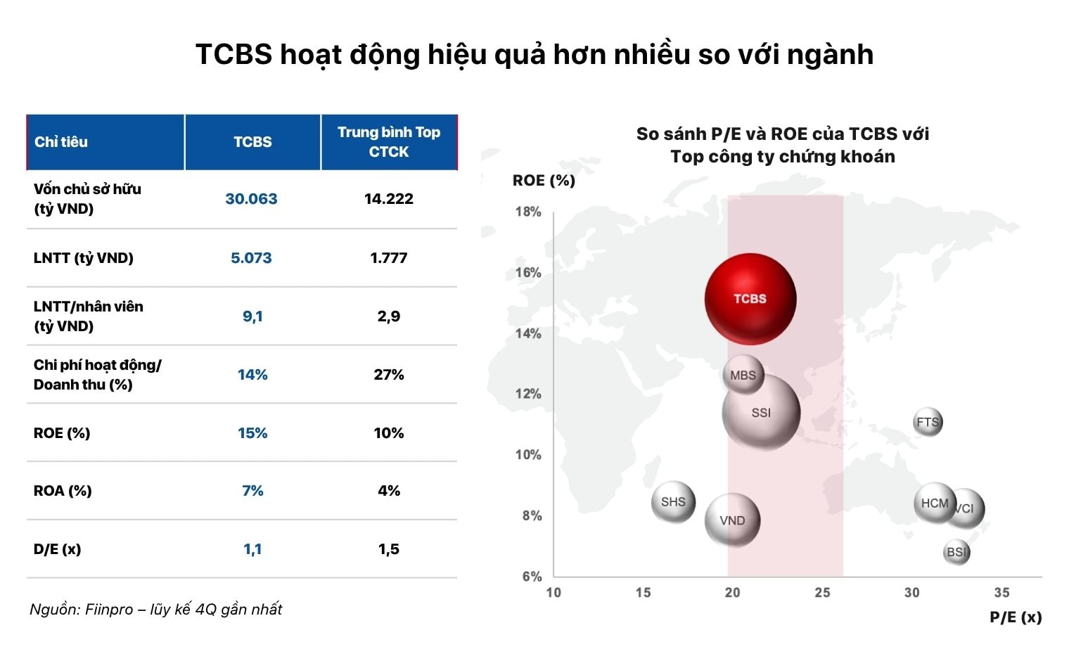 Định giá vừa phải, TCBS IPO được giới đầu tư quan tâm- Ảnh 2.