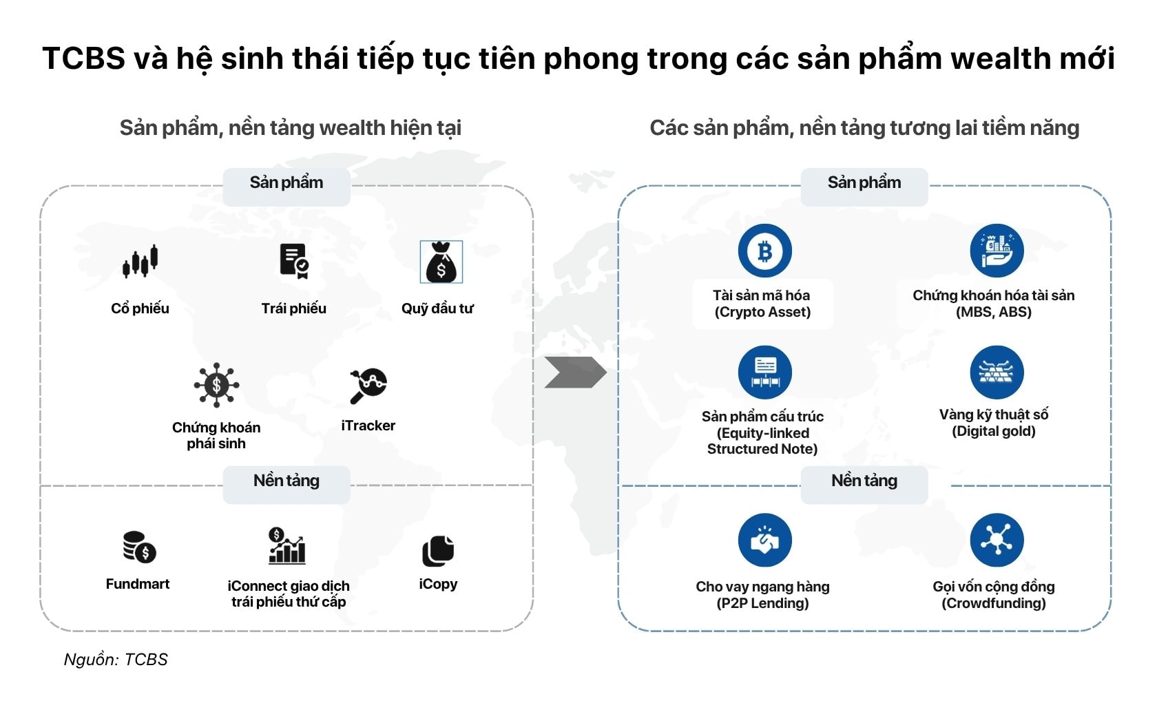 Định giá vừa phải, TCBS IPO được giới đầu tư quan tâm- Ảnh 3.