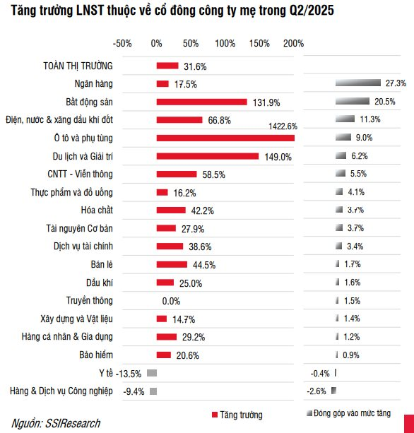 SSI Research kỳ vọng VN-Index hướng tới vùng 1.800 điểm- Ảnh 1.