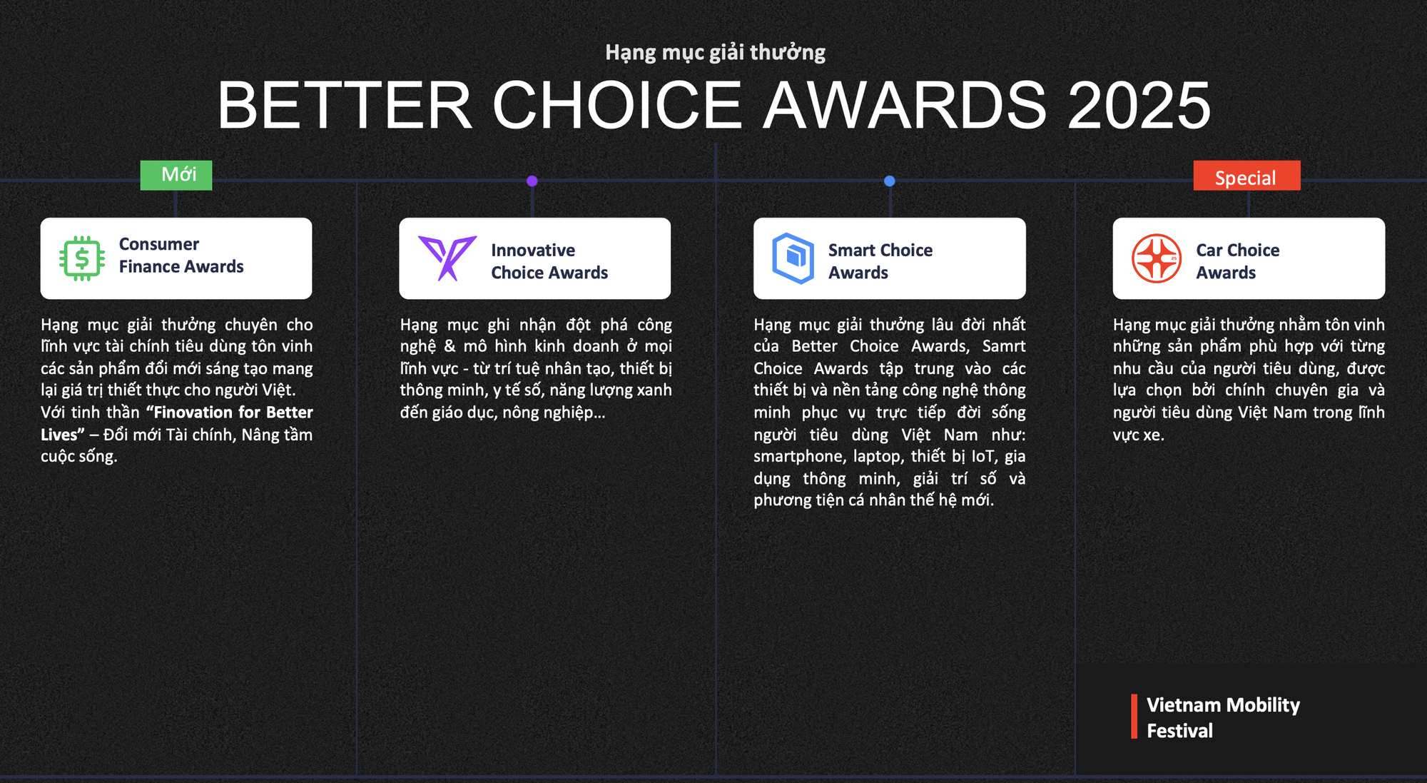 "Người Việt đón nhận sản phẩm Việt": Thông điệp được nhấn mạnh tại Better Choice Awards 2025- Ảnh 4.