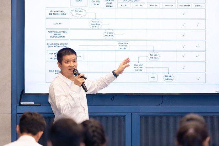Chọn mô hình sàn tài sản số cho Việt Nam- Ảnh 1. Chọn mô hình sàn tài sản số cho Việt Nam- Ảnh 1.