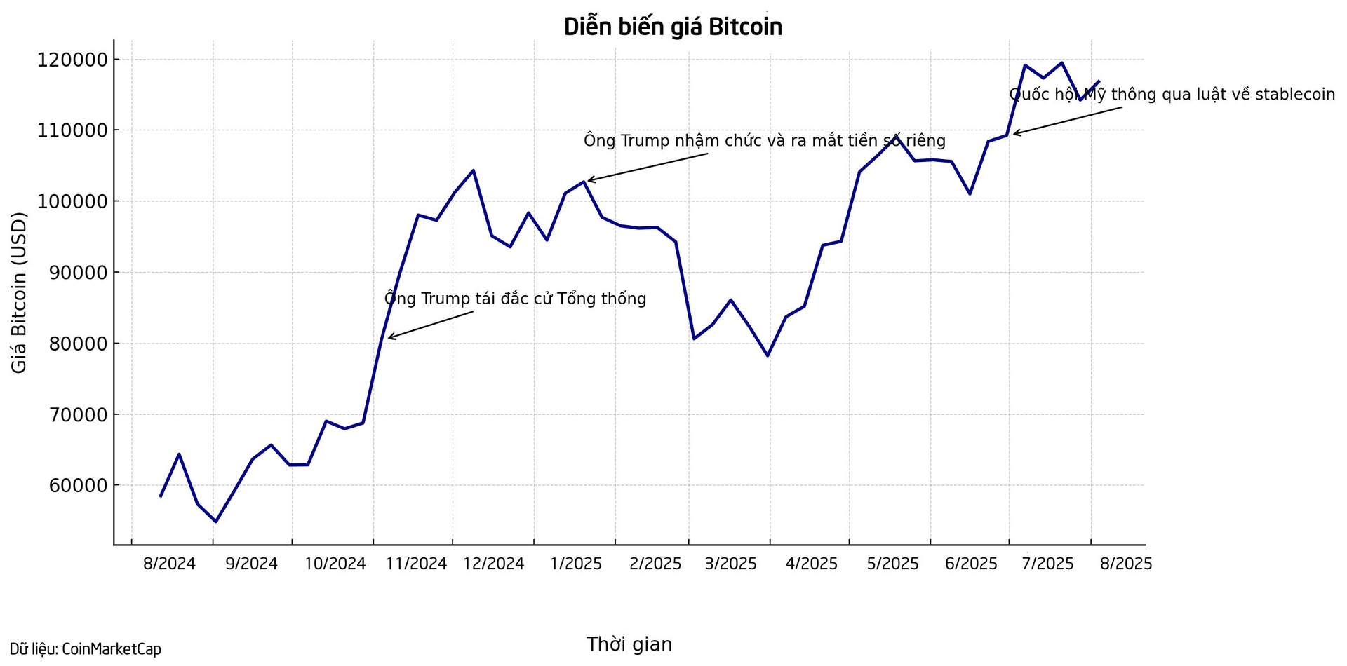 Giới doanh nghiệp 'quay cuồng' trong cơn sốt Bitcoin: Bỏ hàng trăm tỷ USD để 'gom hàng', đưa giá cổ phiếu tăng đến 3000%, chuyện gì đang xảy ra?- Ảnh 1. Giới doanh nghiệp 'quay cuồng' trong cơn sốt Bitcoin: Bỏ hàng trăm tỷ USD để 'gom hàng', đưa giá cổ phiếu tăng đến 3000%, chuyện gì đang xảy ra?- Ảnh 1.