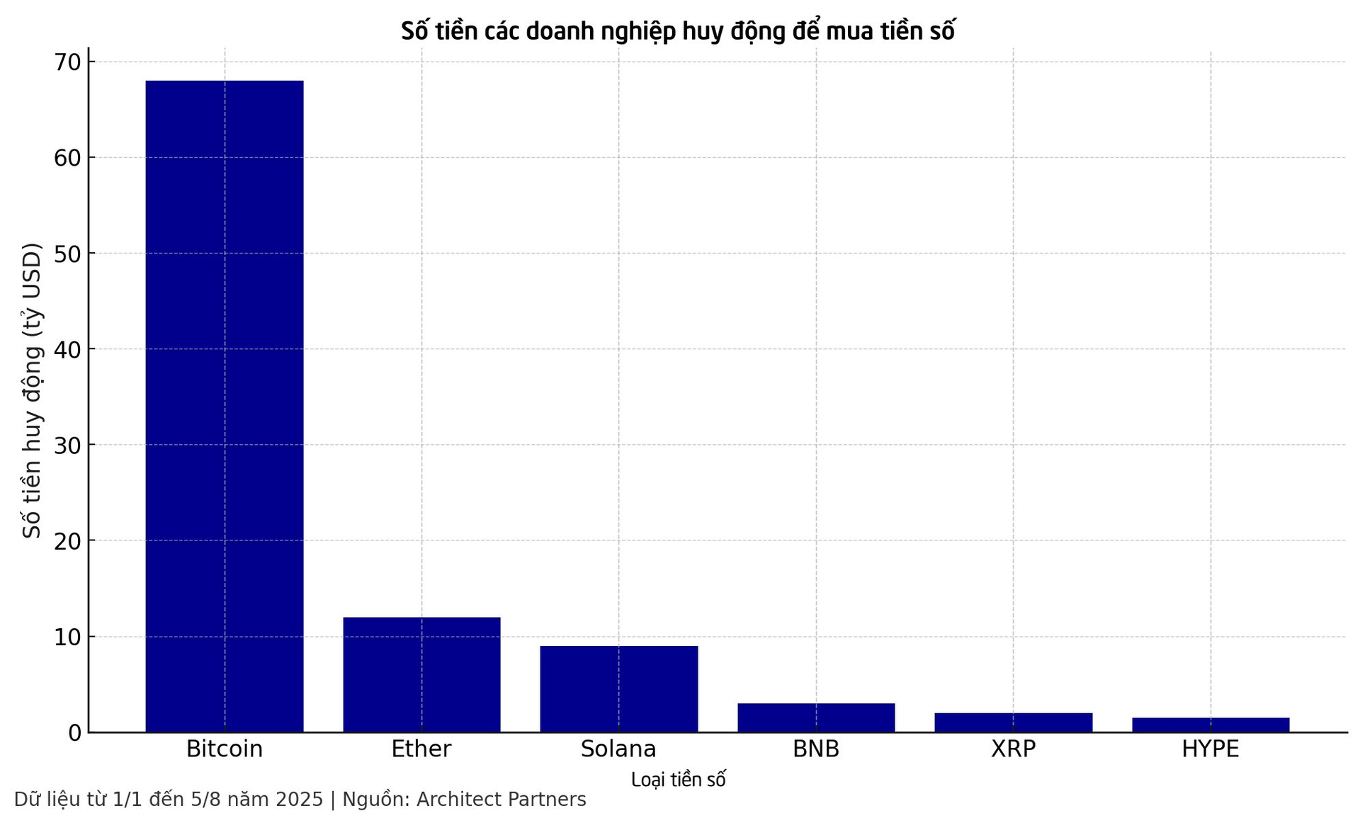 Giới doanh nghiệp 'quay cuồng' trong cơn sốt Bitcoin: Bỏ hàng trăm tỷ USD để 'gom hàng', đưa giá cổ phiếu tăng đến 3000%, chuyện gì đang xảy ra?- Ảnh 2. Giới doanh nghiệp 'quay cuồng' trong cơn sốt Bitcoin: Bỏ hàng trăm tỷ USD để 'gom hàng', đưa giá cổ phiếu tăng đến 3000%, chuyện gì đang xảy ra?- Ảnh 2.