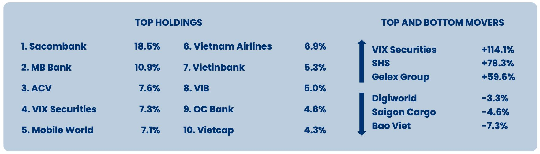 Quỹ ngoại tỷ USD thắng lớn với nhóm ngân hàng, chứng khoán, hé lộ lý do “ôm” lượng cổ phiếu VIX trị giá gần 2.000 tỷ- Ảnh 1. Quỹ ngoại tỷ USD thắng lớn với nhóm ngân hàng, chứng khoán, hé lộ lý do “ôm” lượng cổ phiếu VIX trị giá gần 2.000 tỷ- Ảnh 1.