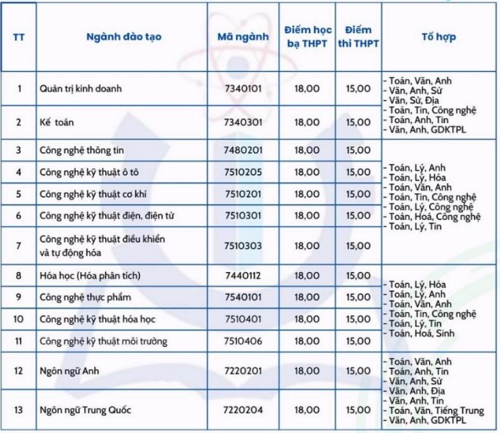 Nhiều trường đại học phía Bắc xét tuyển bổ sung năm 2025 từ 15 điểm- Ảnh 1. Nhiều trường đại học phía Bắc xét tuyển bổ sung năm 2025 từ 15 điểm- Ảnh 1.