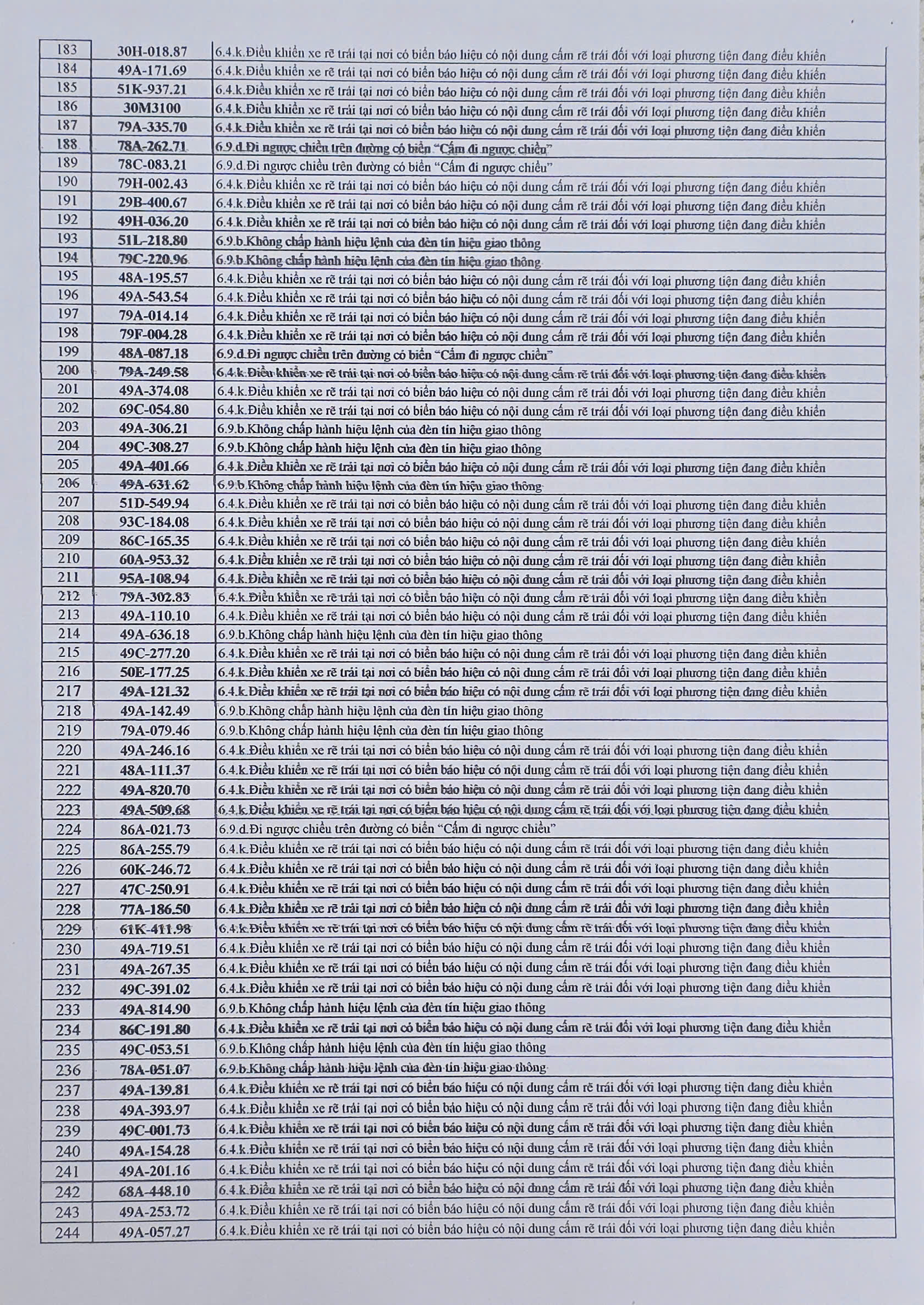 712 chủ xe có biển số sau nhanh chóng nộp phạt nguội theo Nghị định 168- Ảnh 4. 712 chủ xe có biển số sau nhanh chóng nộp phạt nguội theo Nghị định 168- Ảnh 4.