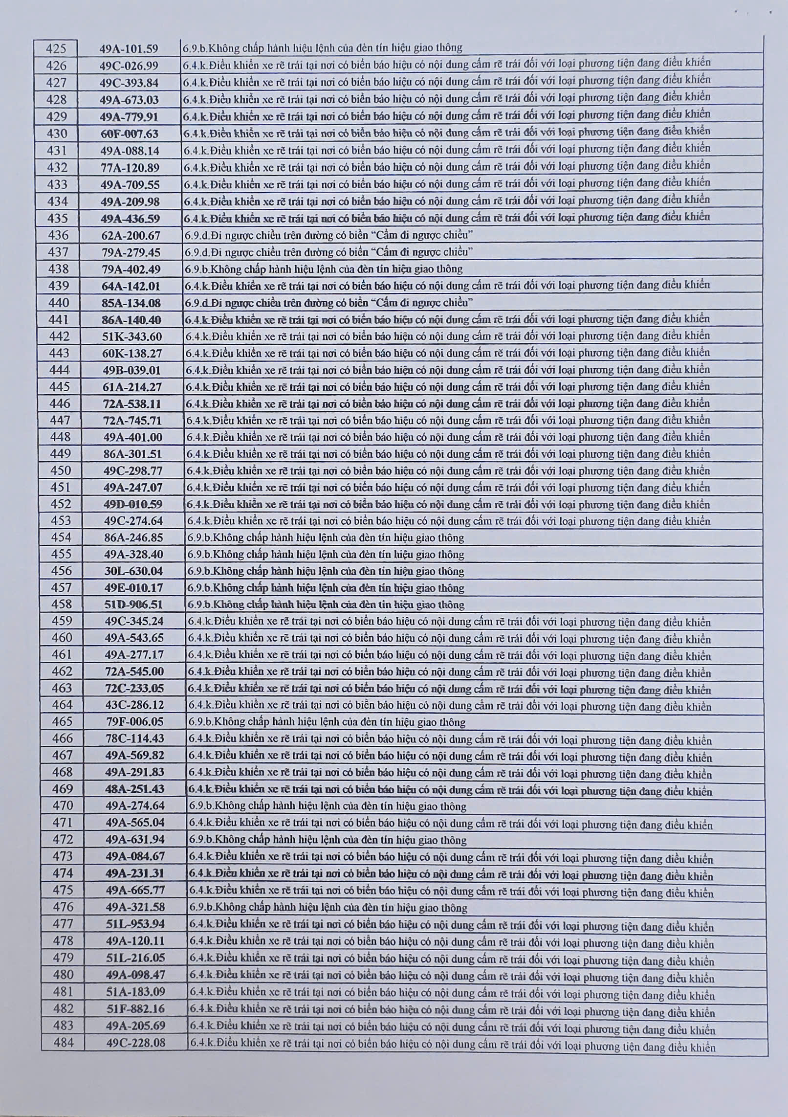 712 chủ xe có biển số sau nhanh chóng nộp phạt nguội theo Nghị định 168- Ảnh 8. 712 chủ xe có biển số sau nhanh chóng nộp phạt nguội theo Nghị định 168- Ảnh 8.