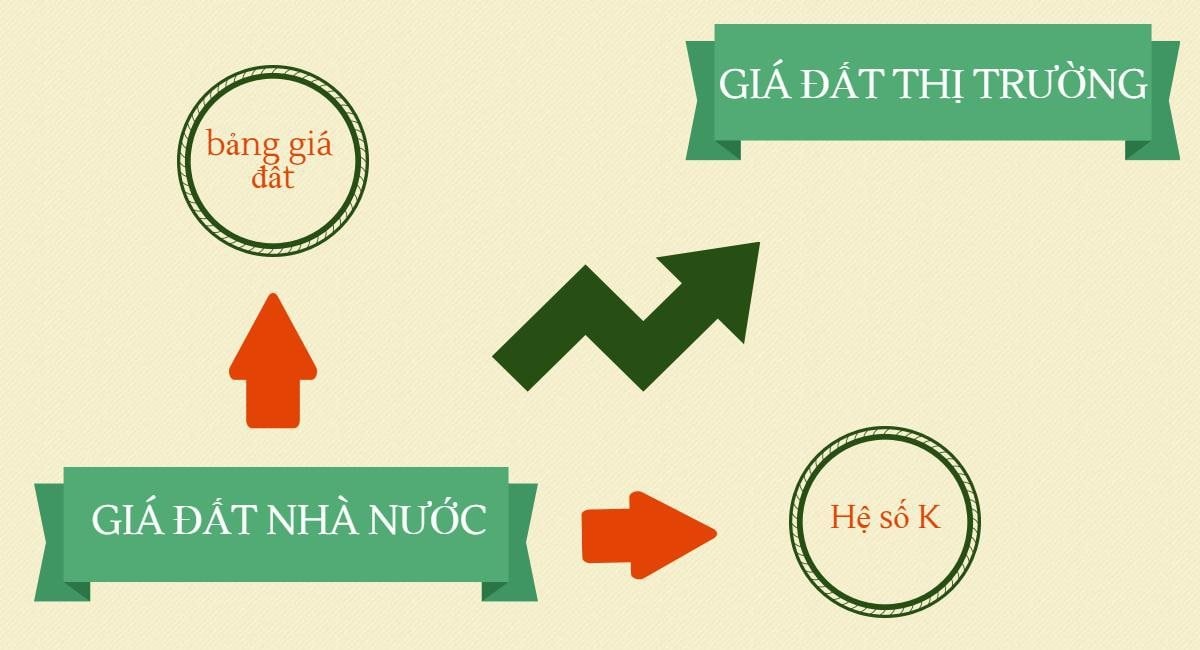 Bảng giá đất, giá đất cụ thể, hệ số giá đất: "Vòng tròn" lặp lại chờ hoàn thiện khi sửa đổi, bổ sung Luật đất đai 2024- Ảnh 3. Bảng giá đất, giá đất cụ thể, hệ số giá đất: "Vòng tròn" lặp lại chờ hoàn thiện khi sửa đổi, bổ sung Luật đất đai 2024- Ảnh 3.