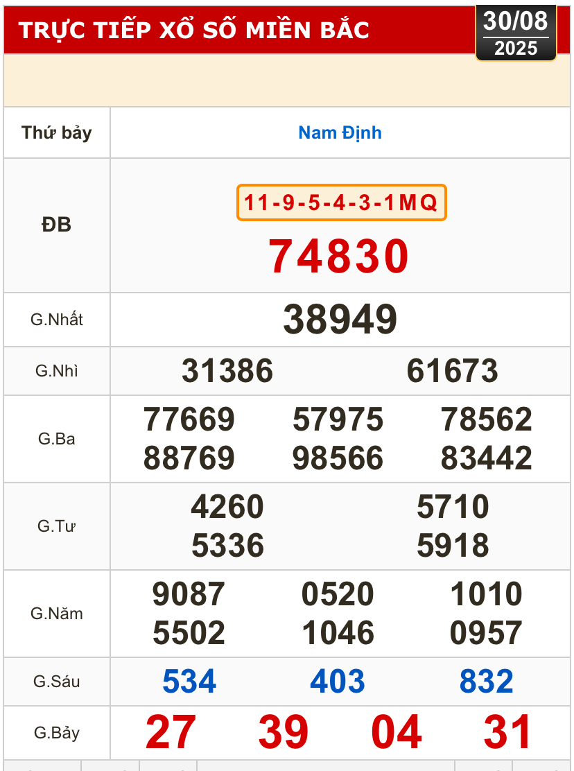 Kết quả xổ số hôm nay, 30-8: TP HCM, Long An, Bình Phước, Hậu Giang, Đà Nẵng...- Ảnh 3.