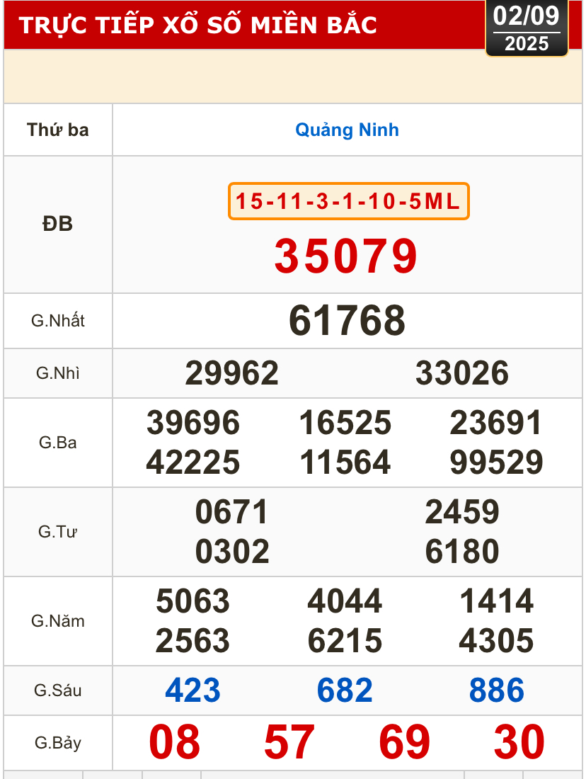 Kết quả xổ số hôm nay, 2-9: Bến Tre, Bà Rịa - Vũng Tàu, Bạc Liêu, Quảng Nam...- Ảnh 3.