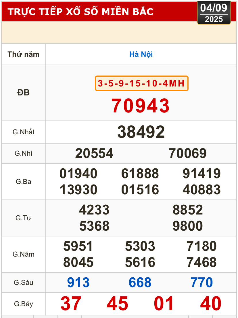 Kết quả xổ số hôm nay, 4-9: Tây Ninh, An Giang, Bình Thuận, Bình Định, Hà Nội...- Ảnh 3.