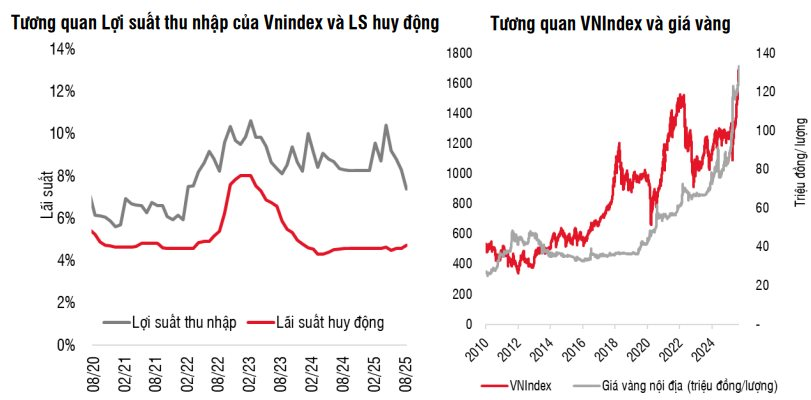 SSI Research: Một nhịp chỉnh mạnh có thể sẽ diễn ra vào cuối tháng 9- Ảnh 1.
