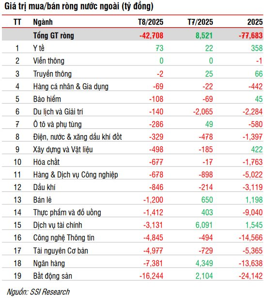 SSI Research: Một nhịp chỉnh mạnh có thể sẽ diễn ra vào cuối tháng 9- Ảnh 2.