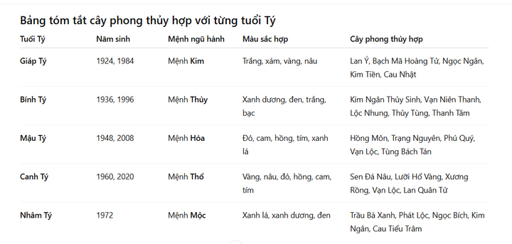 Những cây phong thủy hợp với người tuổi Tý- Ảnh 3.