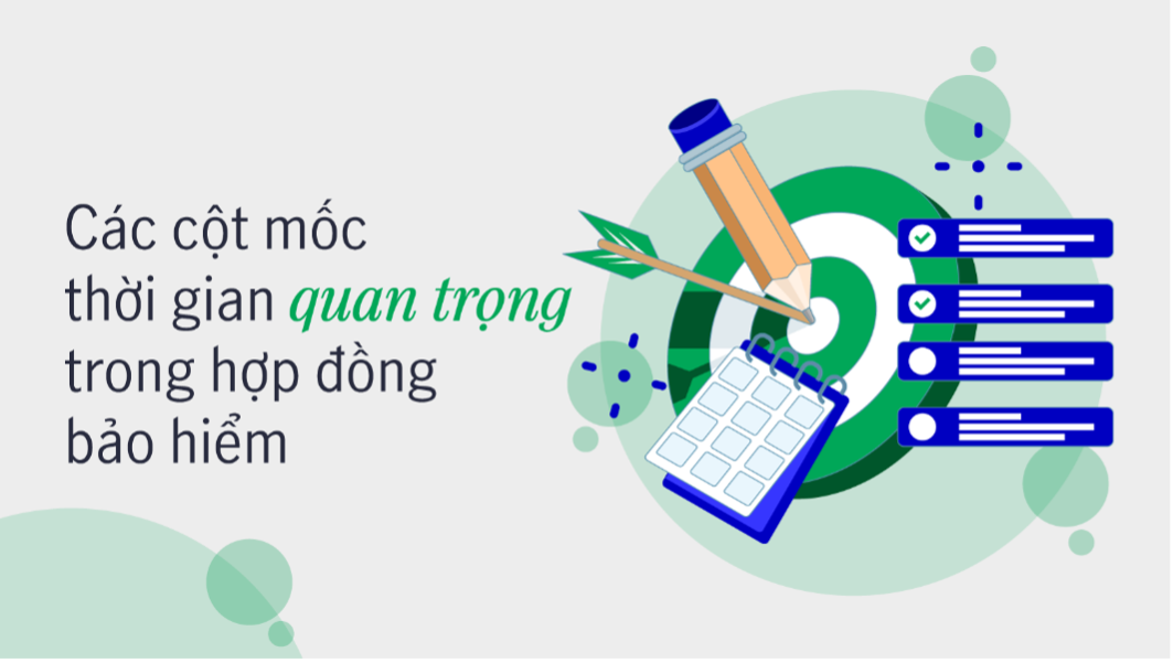 1 phút hiểu bảo hiểm: Các cột mốc thời gian quan trọng trong hợp đồng bảo hiểm- Ảnh 1.