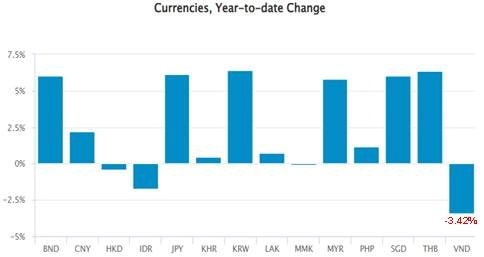 SGI Capital: Nhịp tăng nhanh và mạnh nhất lịch sử của VN-Index tiềm ẩn xuất hiện rủi ro điều chỉnh 10-15%- Ảnh 1.