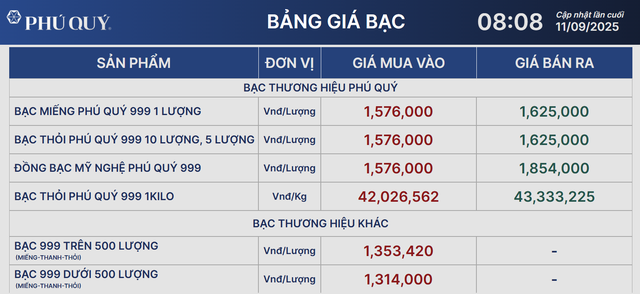 Giá bạc ổn định ở mức cao- Ảnh 1.