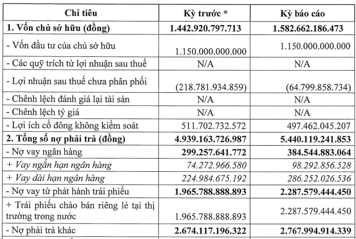 Crystal Bay của Chủ tịch Nguyễn Đức Chi báo lỗ, bị kiểm toán nêu ý kiến ngoại trừ- Ảnh 1. Crystal Bay của Chủ tịch Nguyễn Đức Chi báo lỗ, bị kiểm toán nêu ý kiến ngoại trừ- Ảnh 1.
