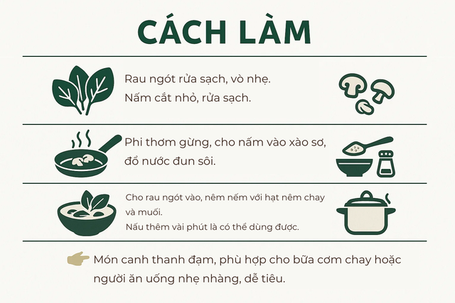 Loại rau được ví là "thần dược của sản phụ", rẻ hơn rau lang, rau cải: Ở Việt Nam chỉ nấu canh là quá phí- Ảnh 8.