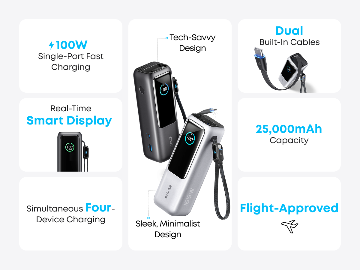 Anker tung loạt sạc cáp mới tại Việt Nam: Pin 25.000 mAh 165W, sạc Qi2 15W, cáp rút 70 cm- Ảnh 1.