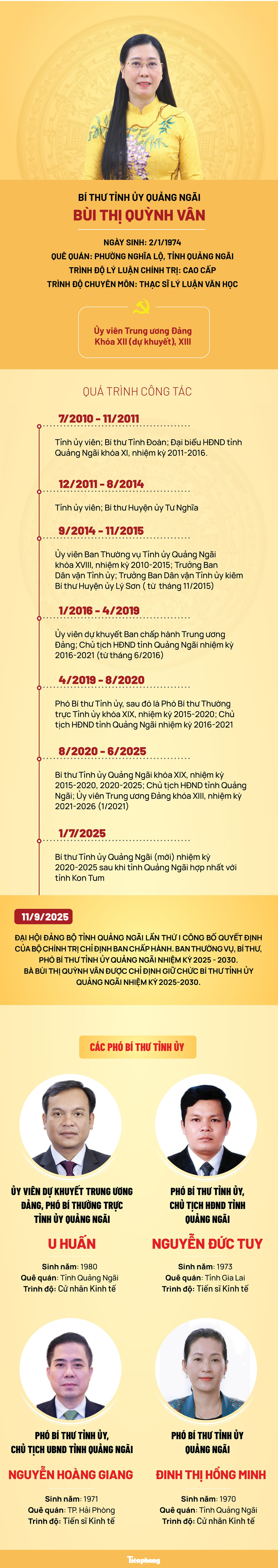 Chi tiết nhân sự Thường trực Tỉnh ủy Quảng Ngãi nhiệm kỳ 2025 – 2030- Ảnh 1.
