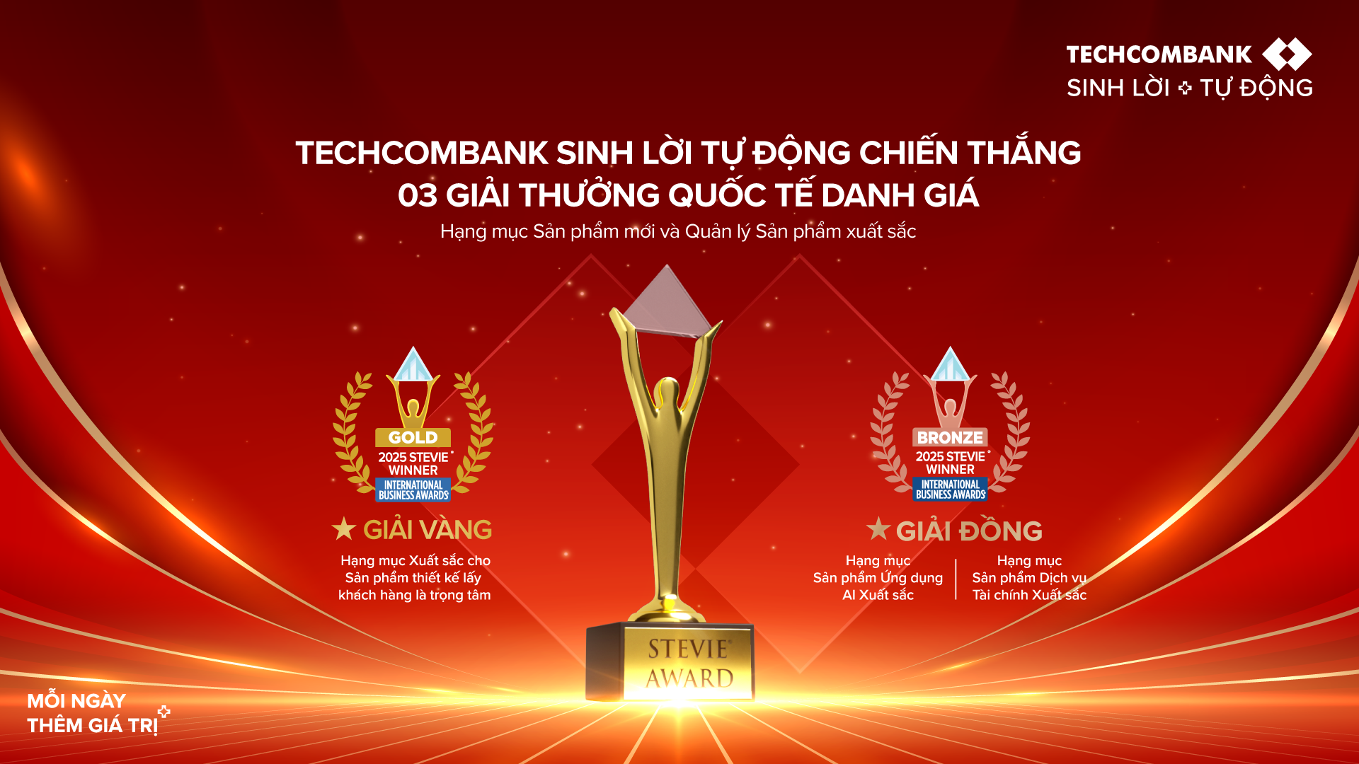 Nhờ đâu hơn 4.1 triệu khách hàng tin tưởng bật Techcombank Sinh Lời Tự Động?- Ảnh 3.