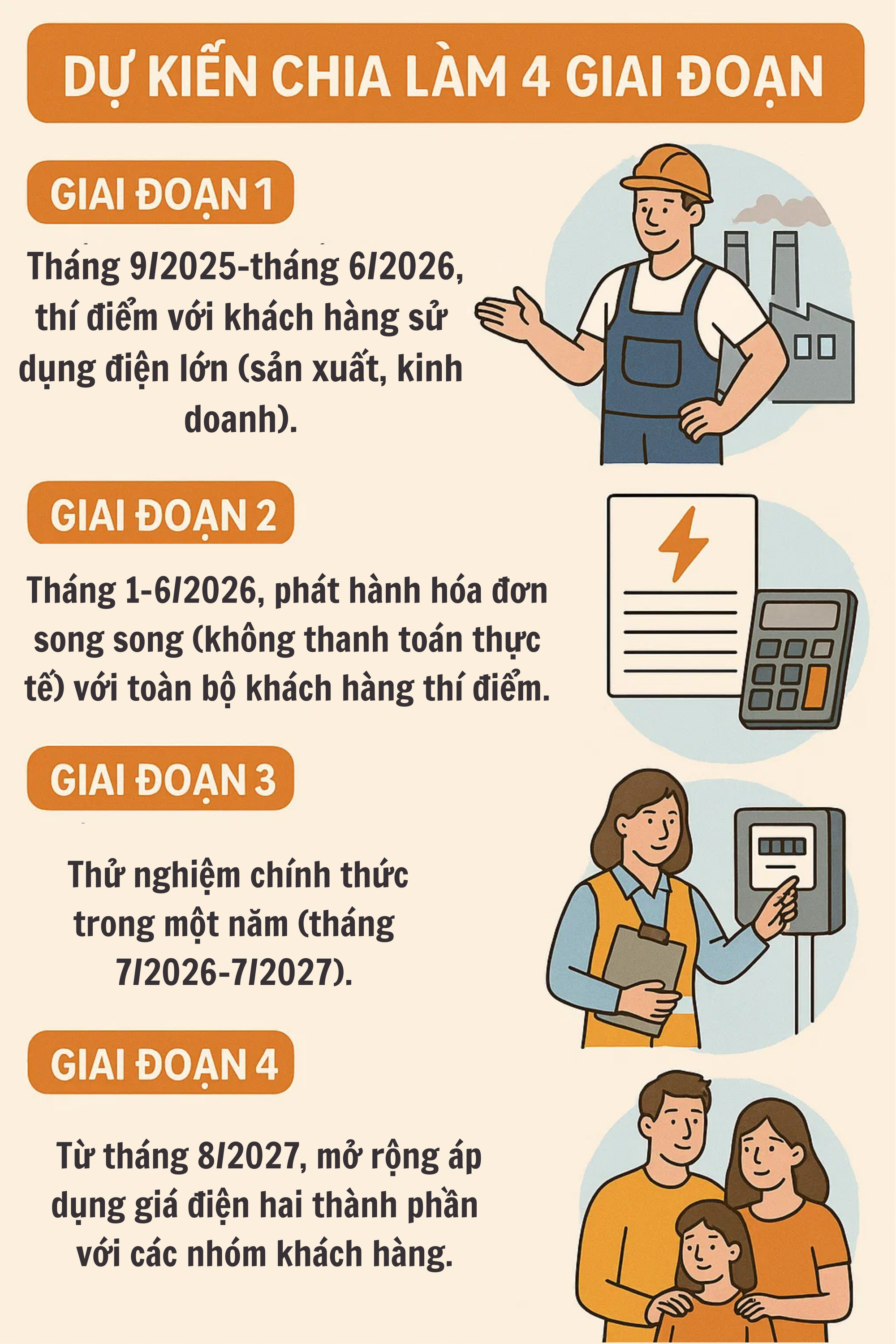 Tin rất quan trọng dành cho những khách hàng dùng nhiều điện từ năm 2026- Ảnh 2.