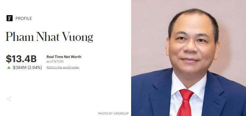 Vingroup của tỷ phú Phạm Nhật Vượng lập kỷ lục vốn hóa sau khi khởi kiện 68 tổ chức, cá nhân đưa thông tin sai sự thật- Ảnh 2.